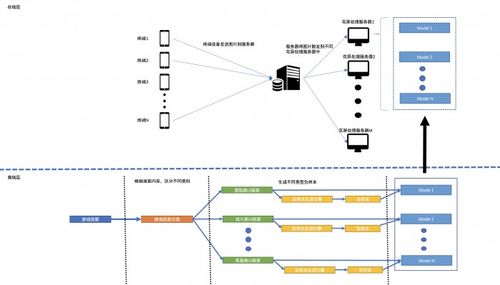 腾讯WeTest启动移动应用精品升级计划 以AI与深度兼容性测试，驱动技术开发新范式